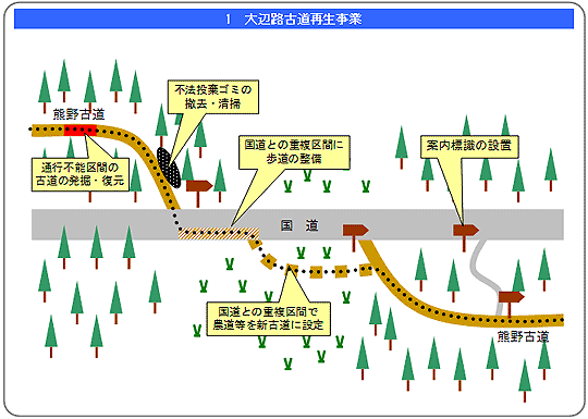 事業イメージ図