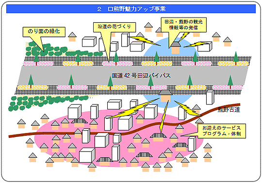 事業イメージ図