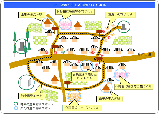 事業イメージ図