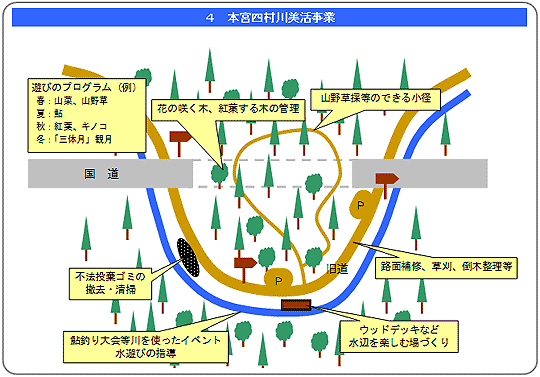 事業イメージ図