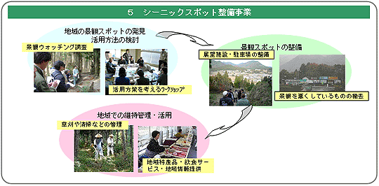 事業イメージ図